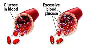 Gambar Glukosa Darah