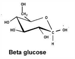Gambar Glukosa