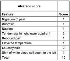 Gambar Alvarado Score