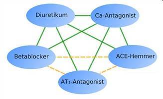 Gambar Antihipertensi