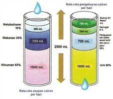 Gambar Cairan