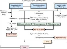 Gambar Defisiensi Insulin