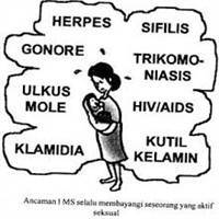 Gambar Infeksi Menular Seksual