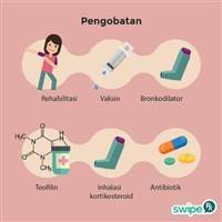 Gambar Obat PPOK