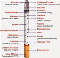 Gambar Rokok