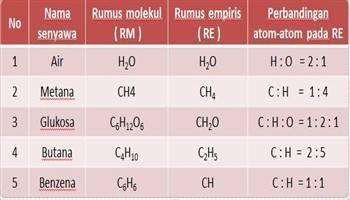 Gambar Rumus Kimia