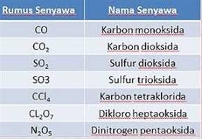 Gambar Senyawa Kimia